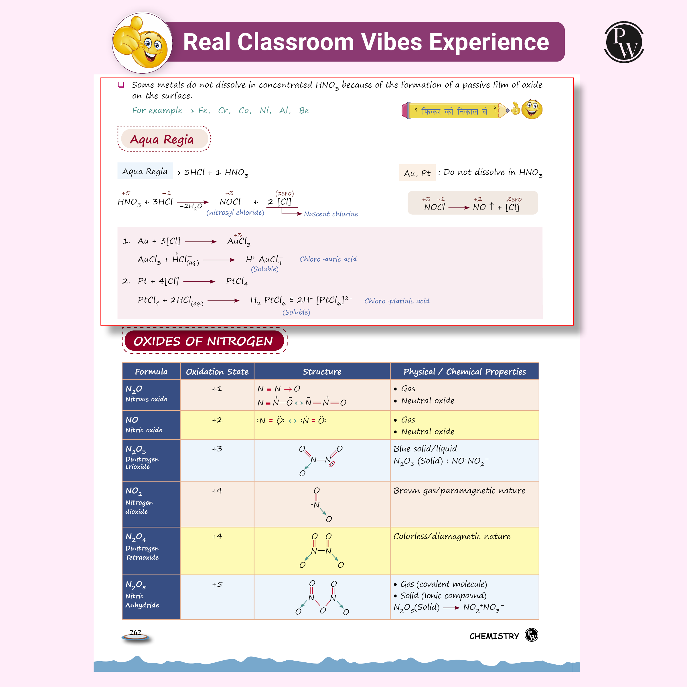 NEET Easy Handwritten Notes Inorganic Chemistry For NEET & JEE Main By Om Pandey | Chapterwise and Topicwise Questions | Backlog Killer Notes with Handpicked PYQs [paperback] Om Pandey