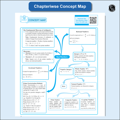 Class 10th Handwritten Notes 2025