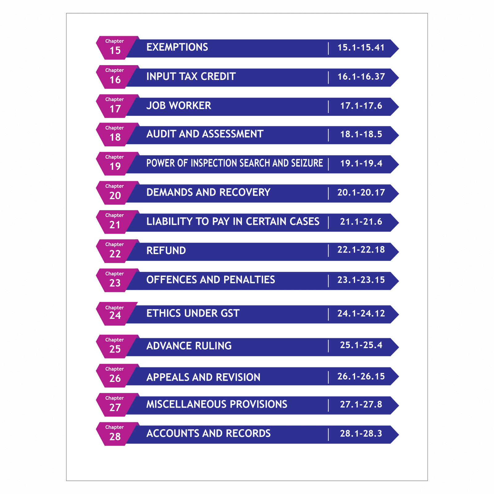 CA Final Indirect Tax Laws - GST - Concept Book By CA Karan Sheth | Applicable For November 2025 & Onwards