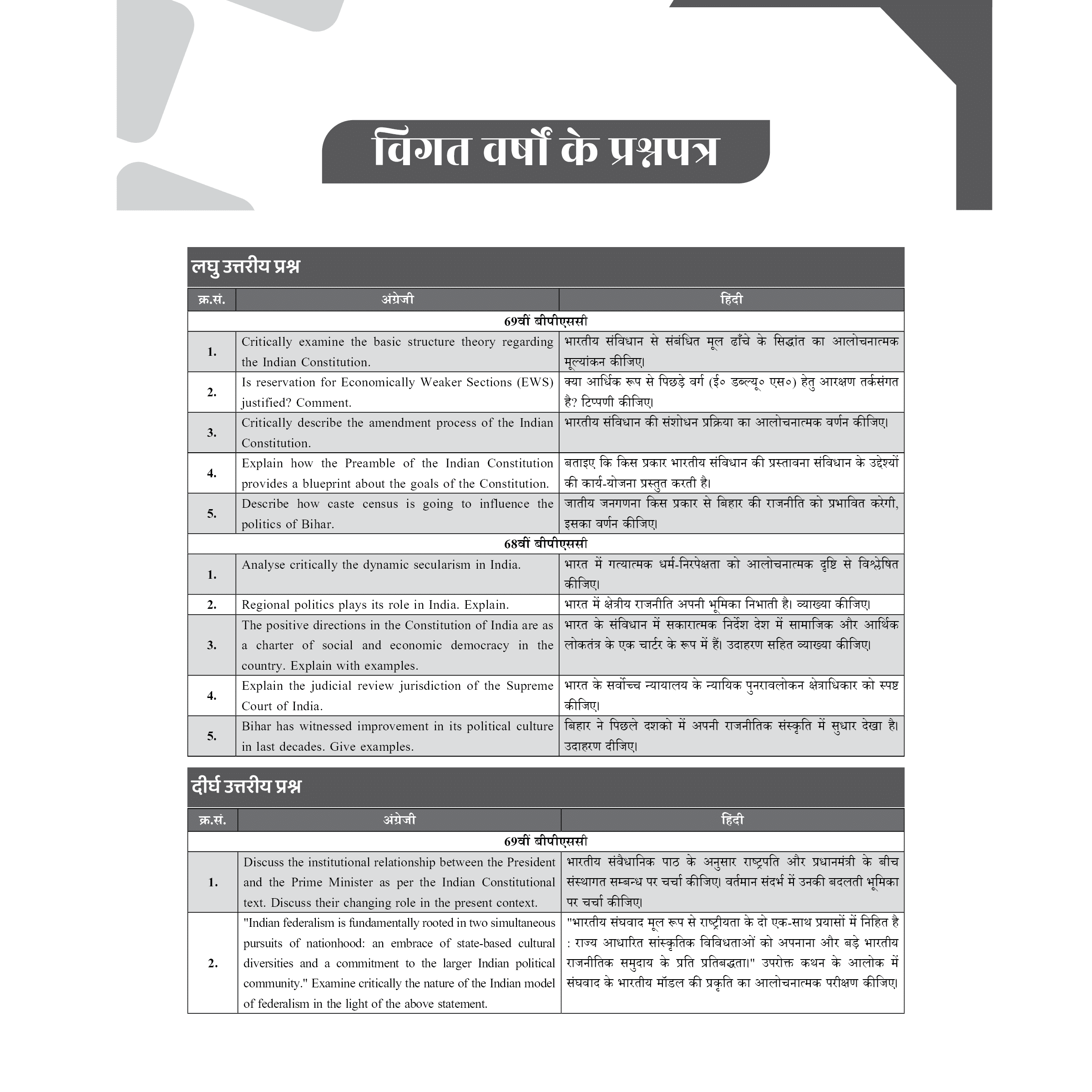 PWONLYIAS BPSC Mains Wallah Revision Booklets (Hindi Medium) Combo Set of 6 Books For 70th BPSC Prelims Exam 2025 Latest Edition | Comprehensive Notes | Latest PYQ Analysis