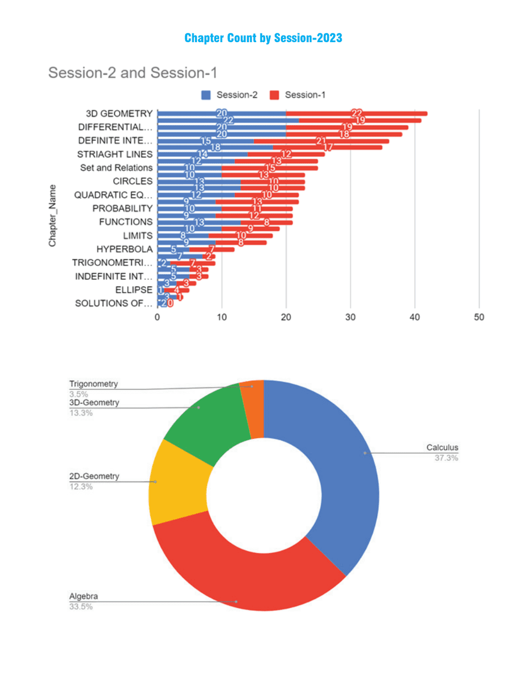 JEE Main 6 Years (2019-2024) Mathematics All Shifts Online Previous Years Solved Papers Chapterwise and Topicwise PYQs For JEE Main 2025 Exams