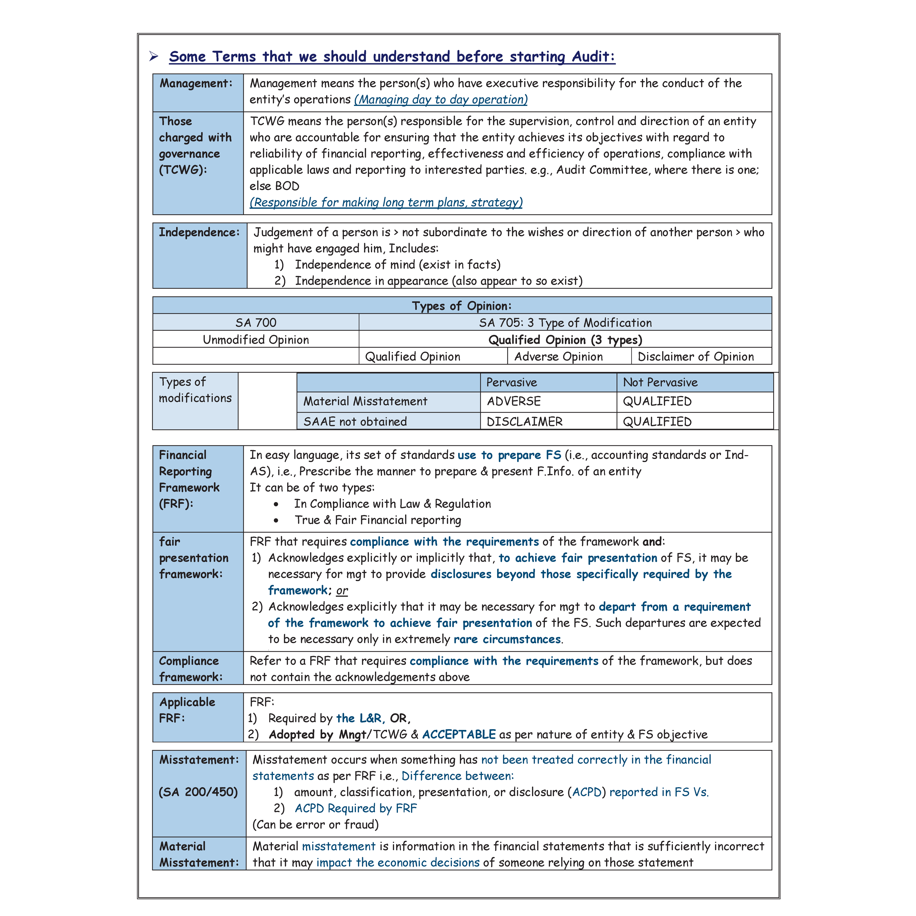 CA Final Group 1 Combo of 9 Books-Financial Reporting By CA Nitin Goel, Advanced Auditing, Assurance & Professional Ethics By Hemant Somani, Advanced Financial Management By CA Rohit Chipper