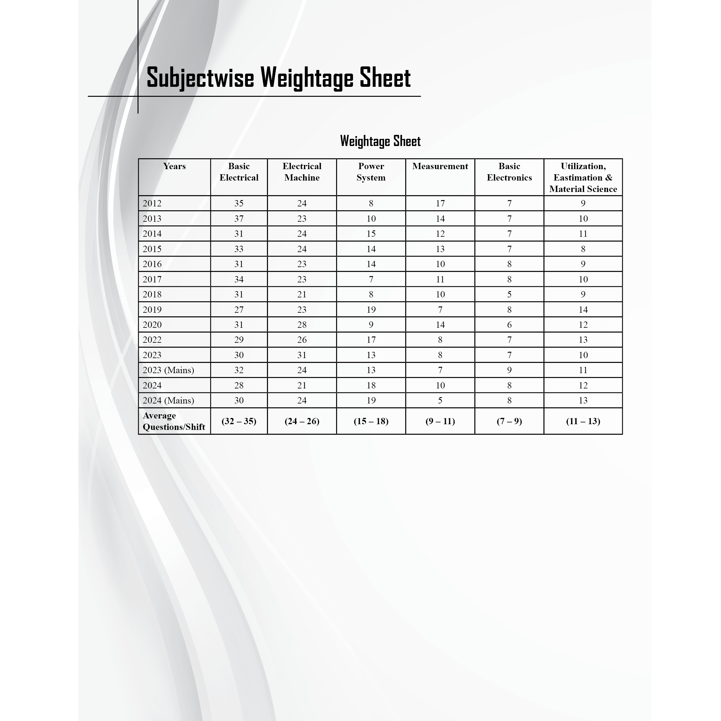SSC JE Electrical Engineering Chapterwise 12 Previous Years Solved Papers (2024-2012) | 3300+ Objective Questions with Detailed Text Solutions| 12 Years PYQs