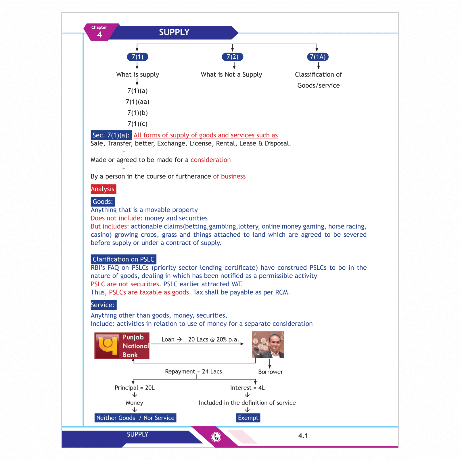 CA Final Indirect Tax Laws - GST - Concept Book By CA Karan Sheth | Applicable For November 2025 & Onwards