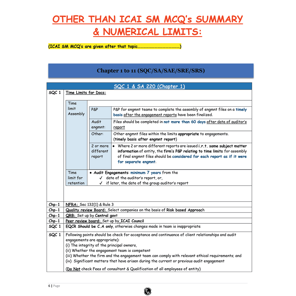 CA Final Advanced Auditing, Assurance and Professional Ethics - Concept + Question Bank, MCQ's Summary, Question Bank (Including Additional Topics) By CA Hemant Somani Combo Set of 3 Books (3rd Edition)