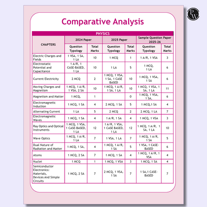 Cbse Sample Paper 12th 2025