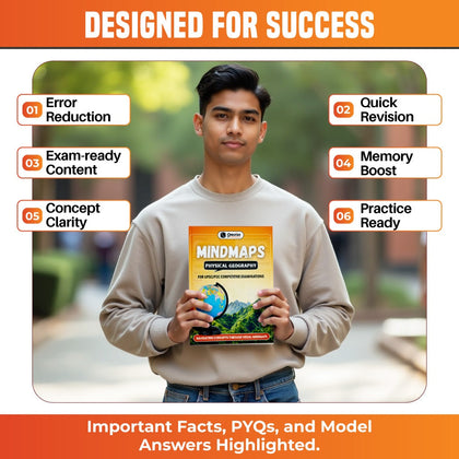 Mindmaps UPSC 2025