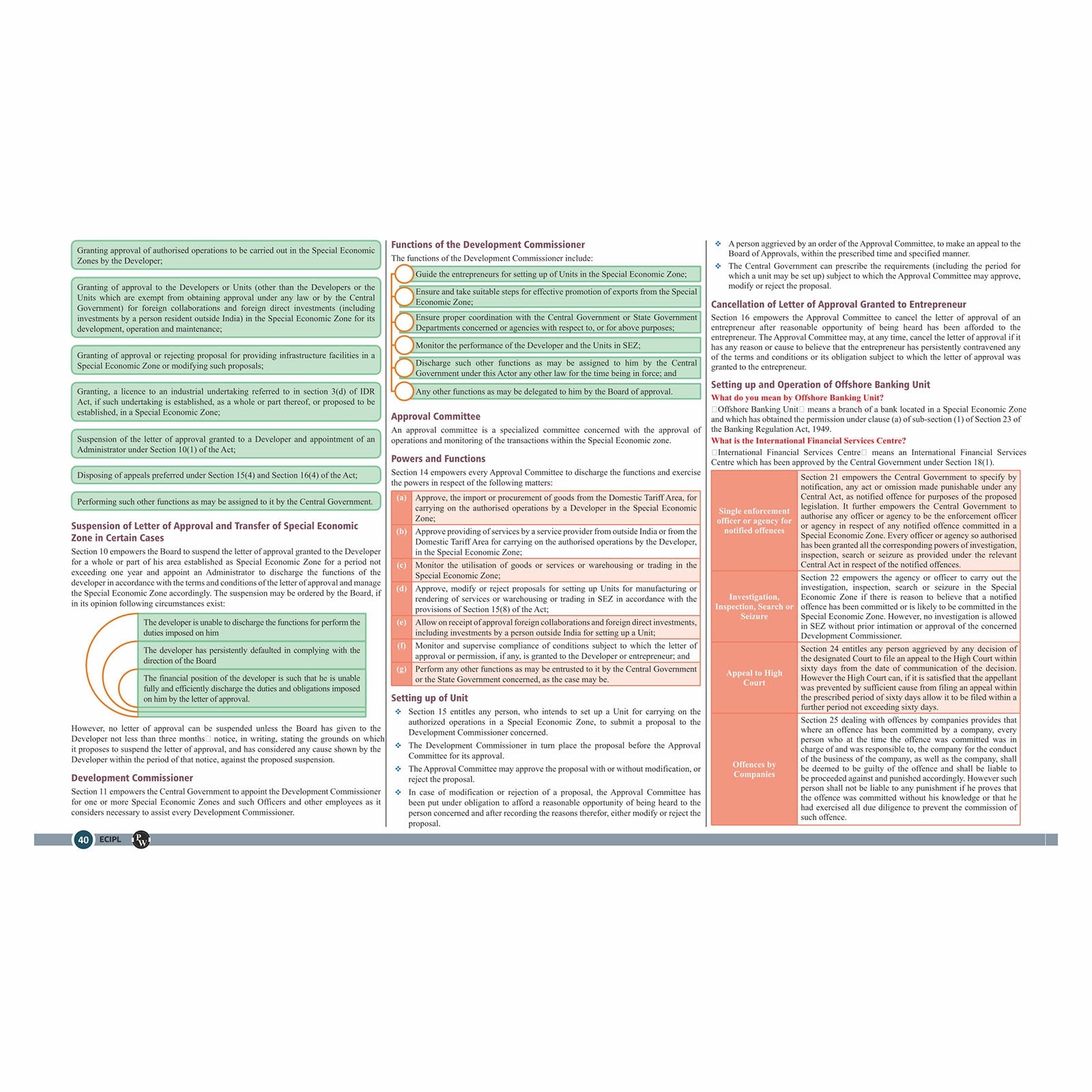 CS Executive Chart Books Quick Revision Guide Economic, Commercial and Intellectual Property Laws (Module 2)