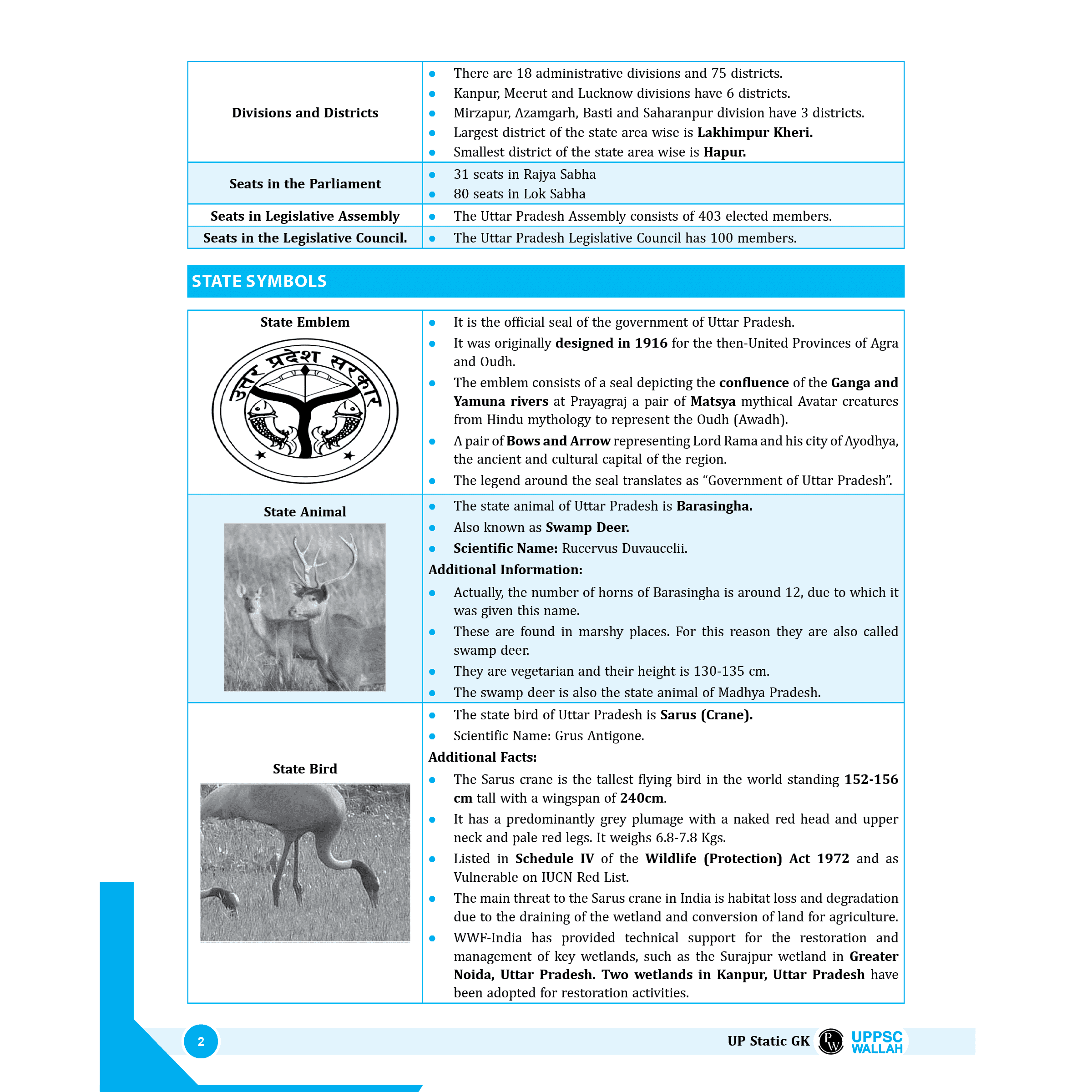 PWONLYIAS UP-PSC Wallah UP Special Combo Set of 5 Books For Civil Services Exam