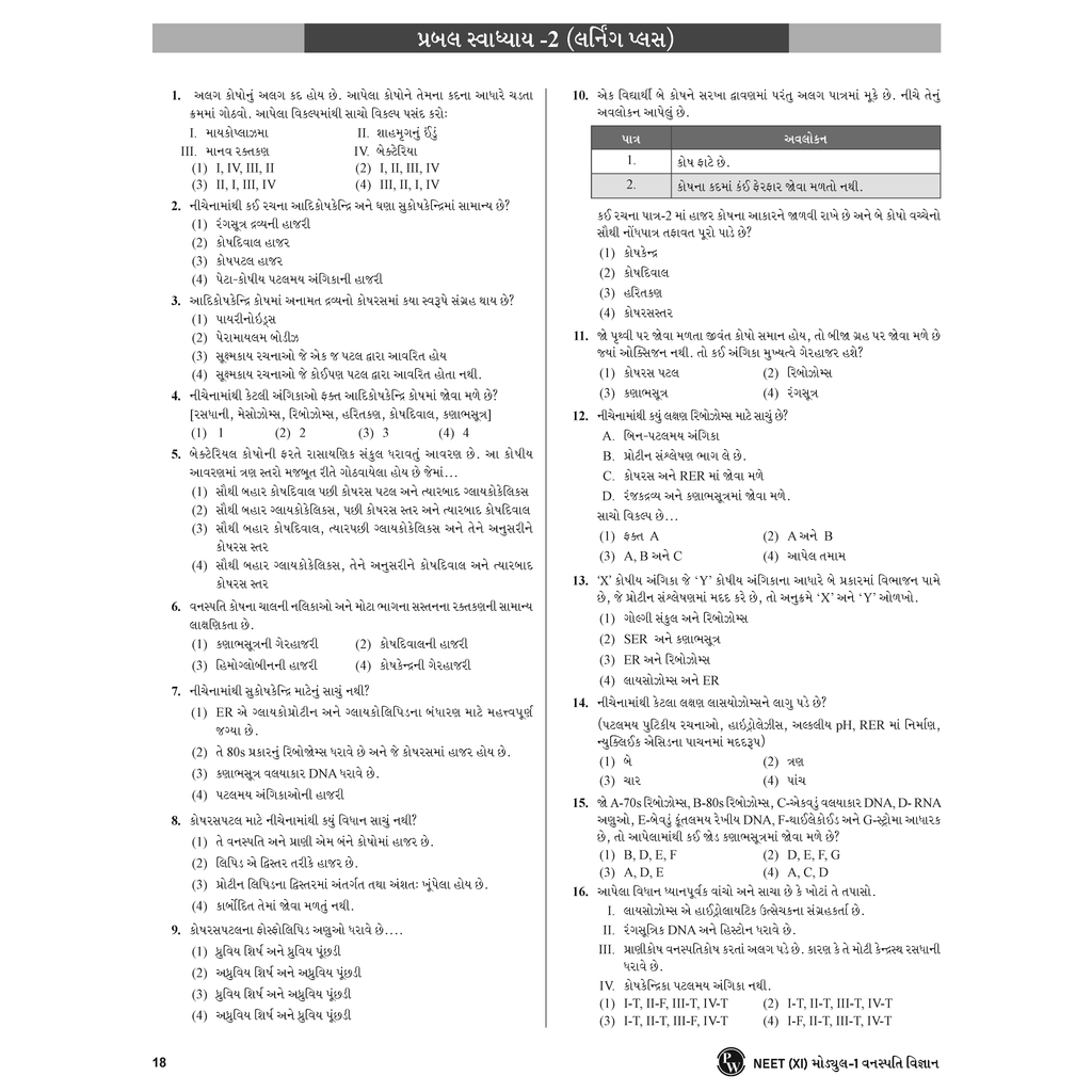 Yakeen for NEET (Gujarati) Droppers Botany updated Edition Combo Set of 5 Books