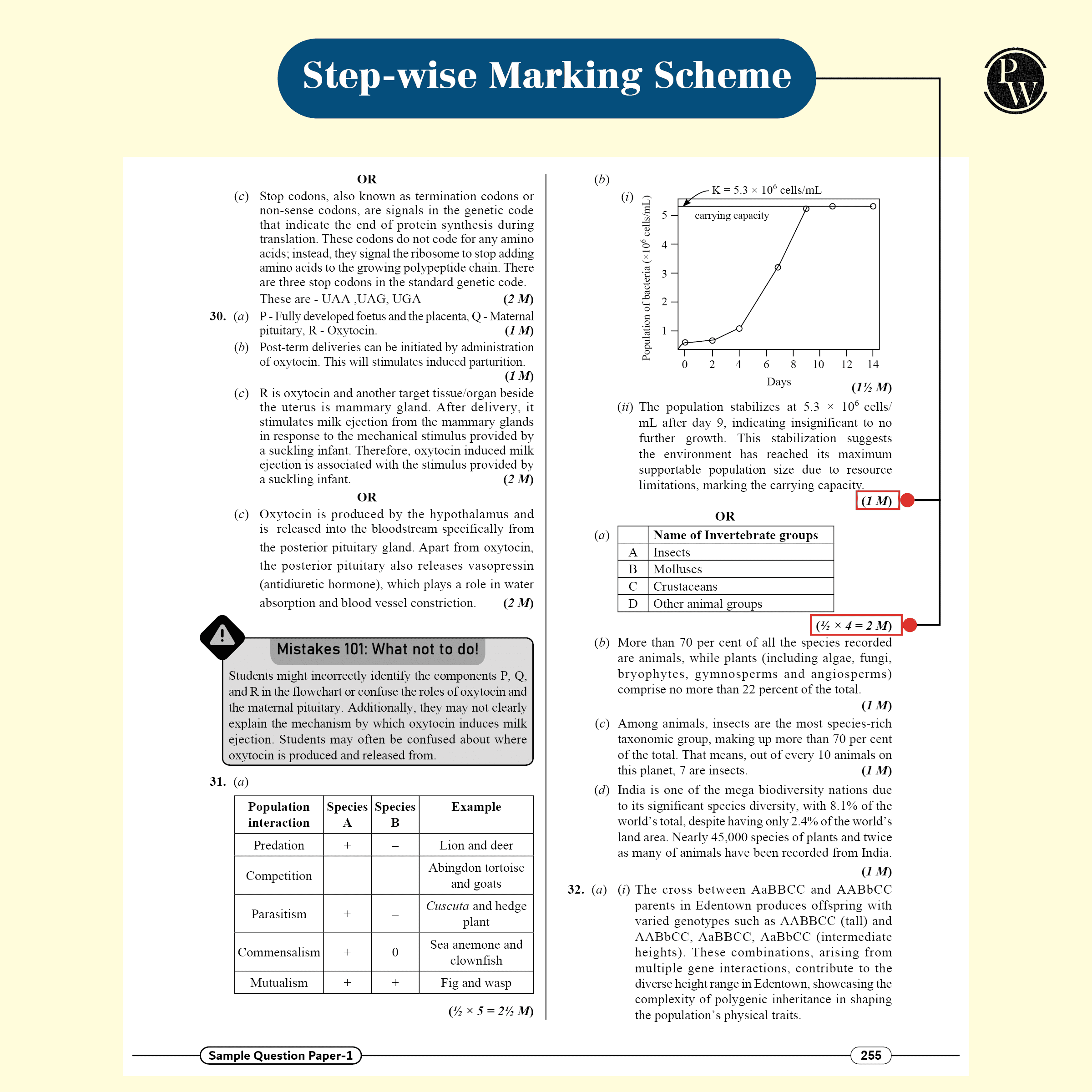 CBSE Class 12 Science Stream Combined 30 Sample Papers For 2024-2025 Board Exams l Physics, Chemistry, Mathematics, Biology, English Core