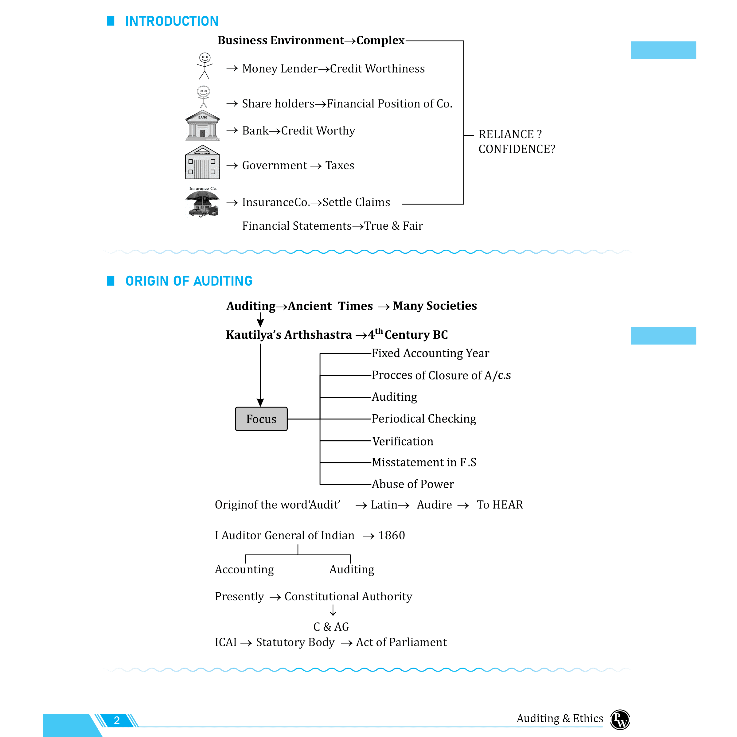 CA Intermediate Group 2 Auditing & Ethics - Ankit Mundra | Covering Theory, MCQs, RTP & MTP and PYQs | Latest Syllabus For May & Sep 2025 Exams | 4th Edition