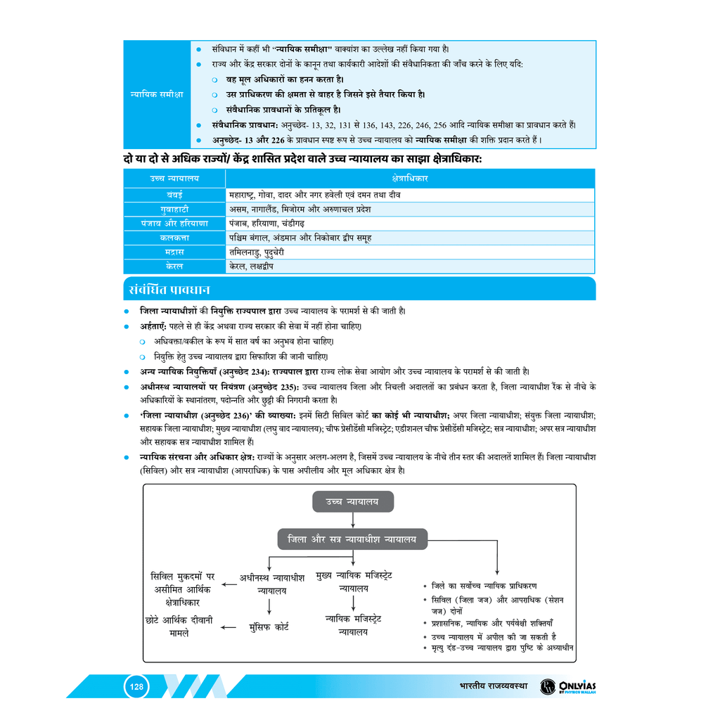 UDAAN (Prelims Wallah Static) Indian Polity Hindi Edition For 2025 Exams