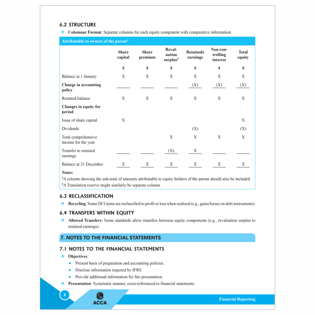 ACCA Exemption Support Combo Skills + Professional Complete Set of 18 Modules