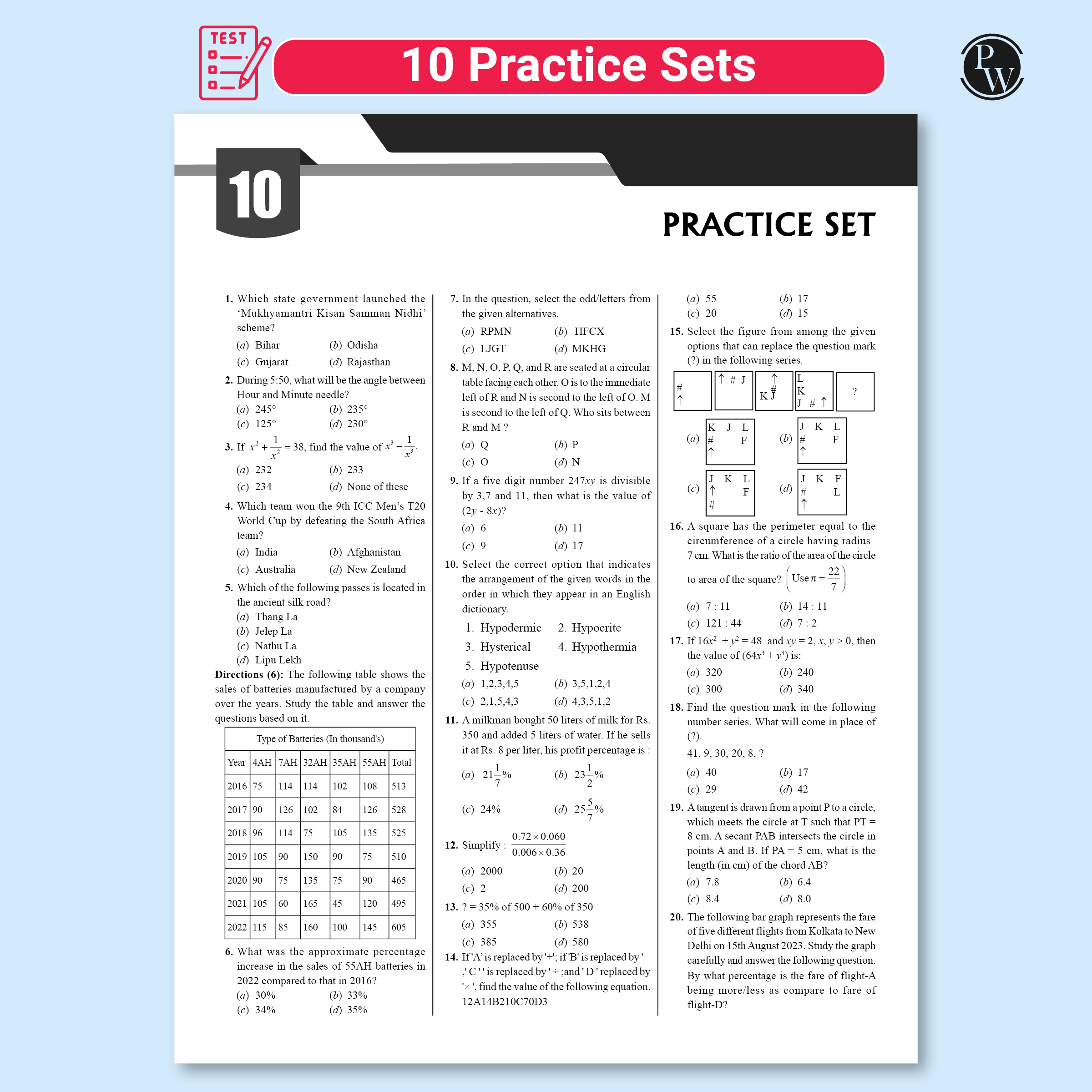 All in One RRB JE (Junior Engineer) CBT - 1 2025-26 Exam l Chapterwise Theory, Short Tricks and Exercises, 15 Previous Year Solved Papers (2024 & 2019) PYQs with 10 Practice Sets
