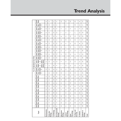 CSIR-NET 2025 Books