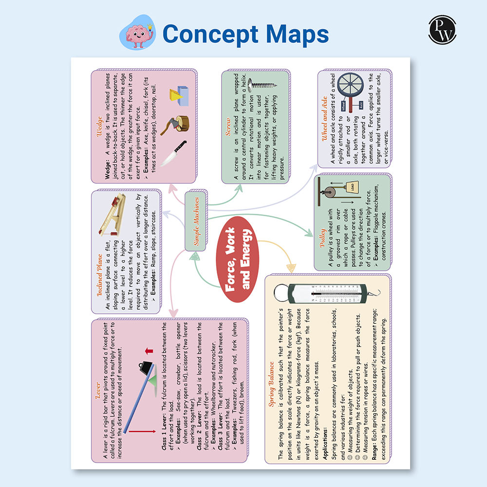 Olympiad Plus Workbook For Class 4 Science Prepguide, Concept Map, PYQs and Worksheets For After School Practice | NSO, ISO, iOS, Hindustan Olympiad, NSTSE and Others