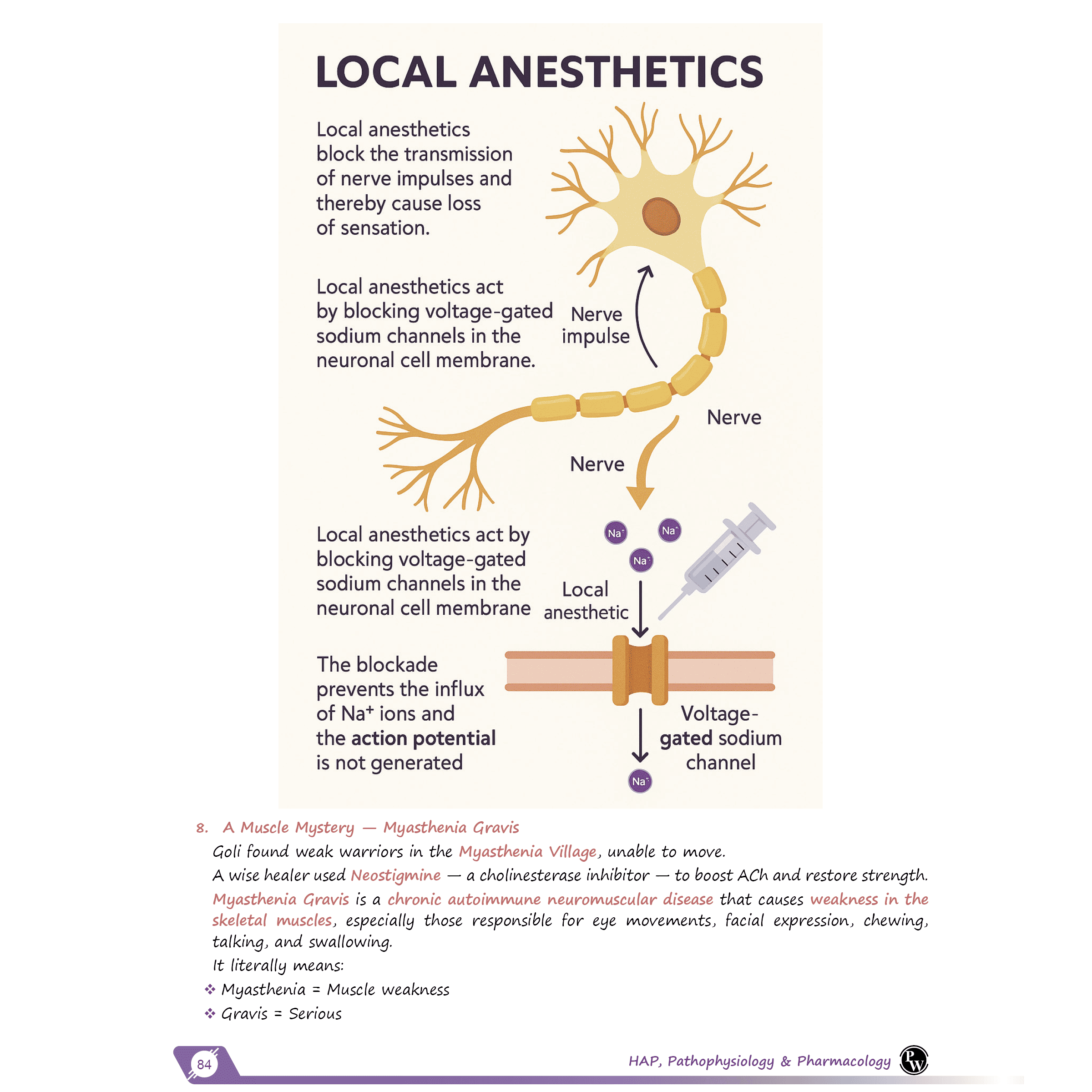 Pharma Pulse – Topper’s Tonic Comprehensive Pharmacology By Dr. Mukul Tambe & Dr. Supriya Mishra | Theory and Practice MCQs for GPAT and Other Pharma Competitive Exam