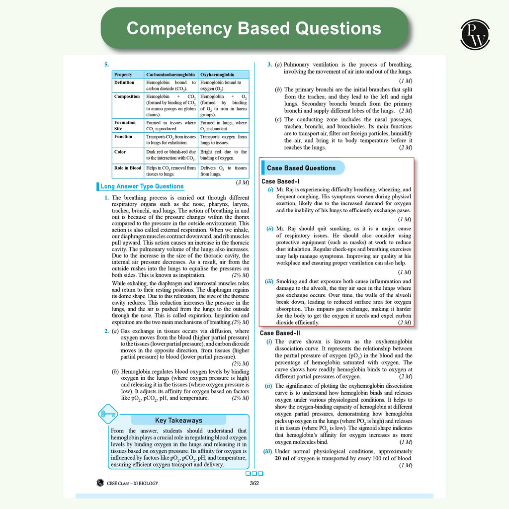 CBSE Question & Concept Bank (QCB) Class 11 Biology Chapter-wise and Topic-wise Solved Questions For 2026 Exams with Competency Based Question