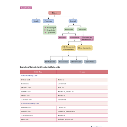 Pharma Books 2025