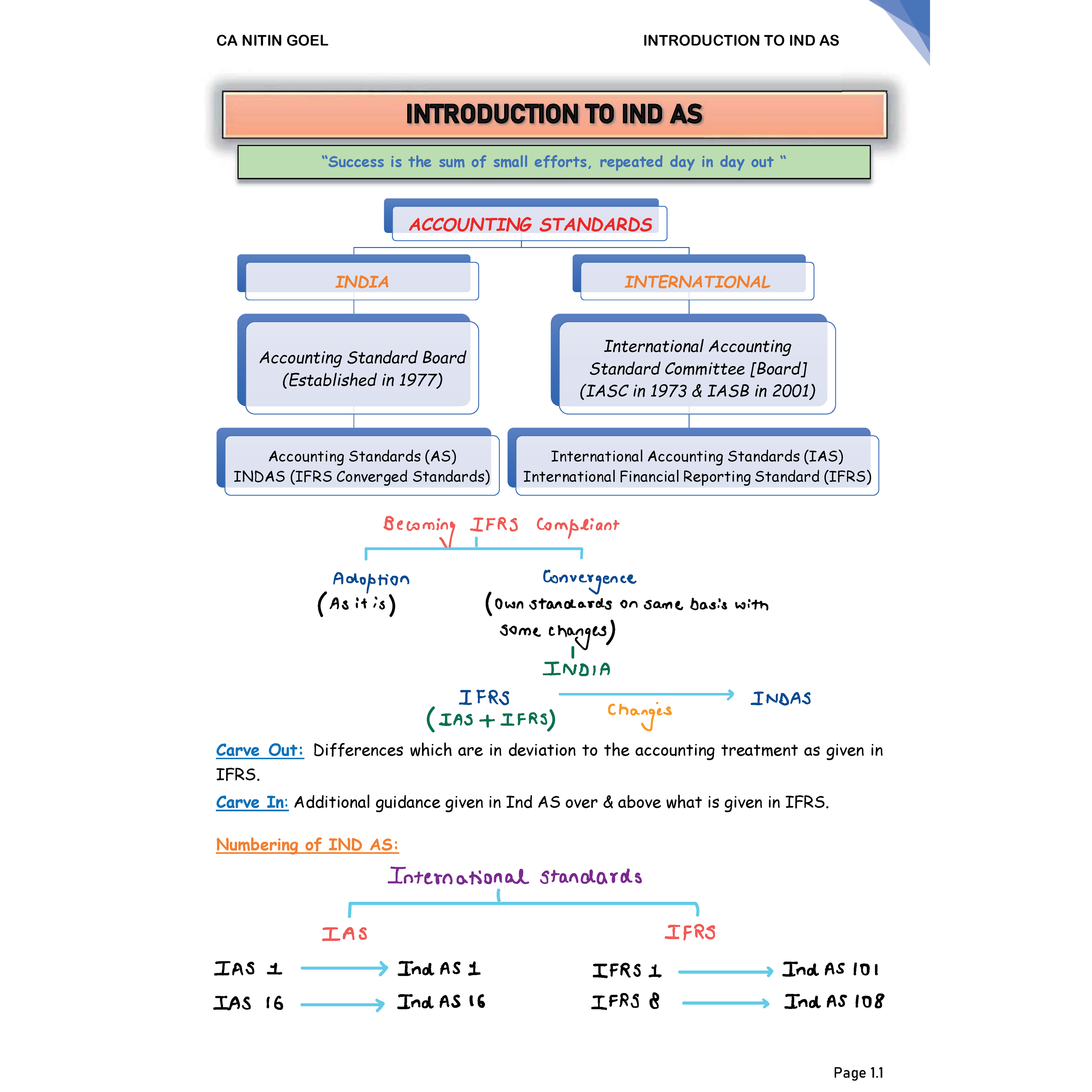 CA Final Group 1 Combo of 9 Books-Financial Reporting By CA Nitin Goel, Advanced Auditing, Assurance & Professional Ethics By Hemant Somani, Advanced Financial Management By CA Rohit Chipper