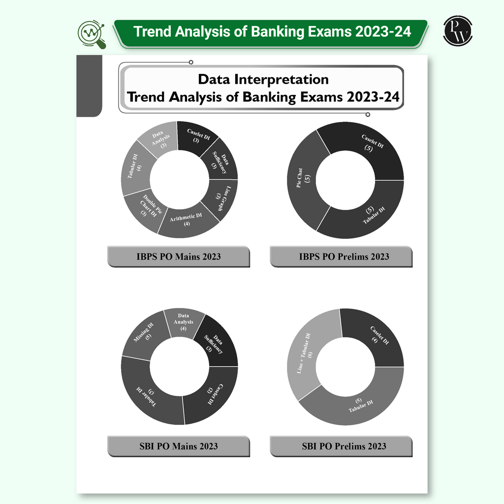 Data Interpretation (DI) & Data Analysis (DA) For Banking 2025-26 Exams | 1000+ Most Probable Questions with Concepts and Solved Examples with 200+ Past Year Questions (2025-2020)