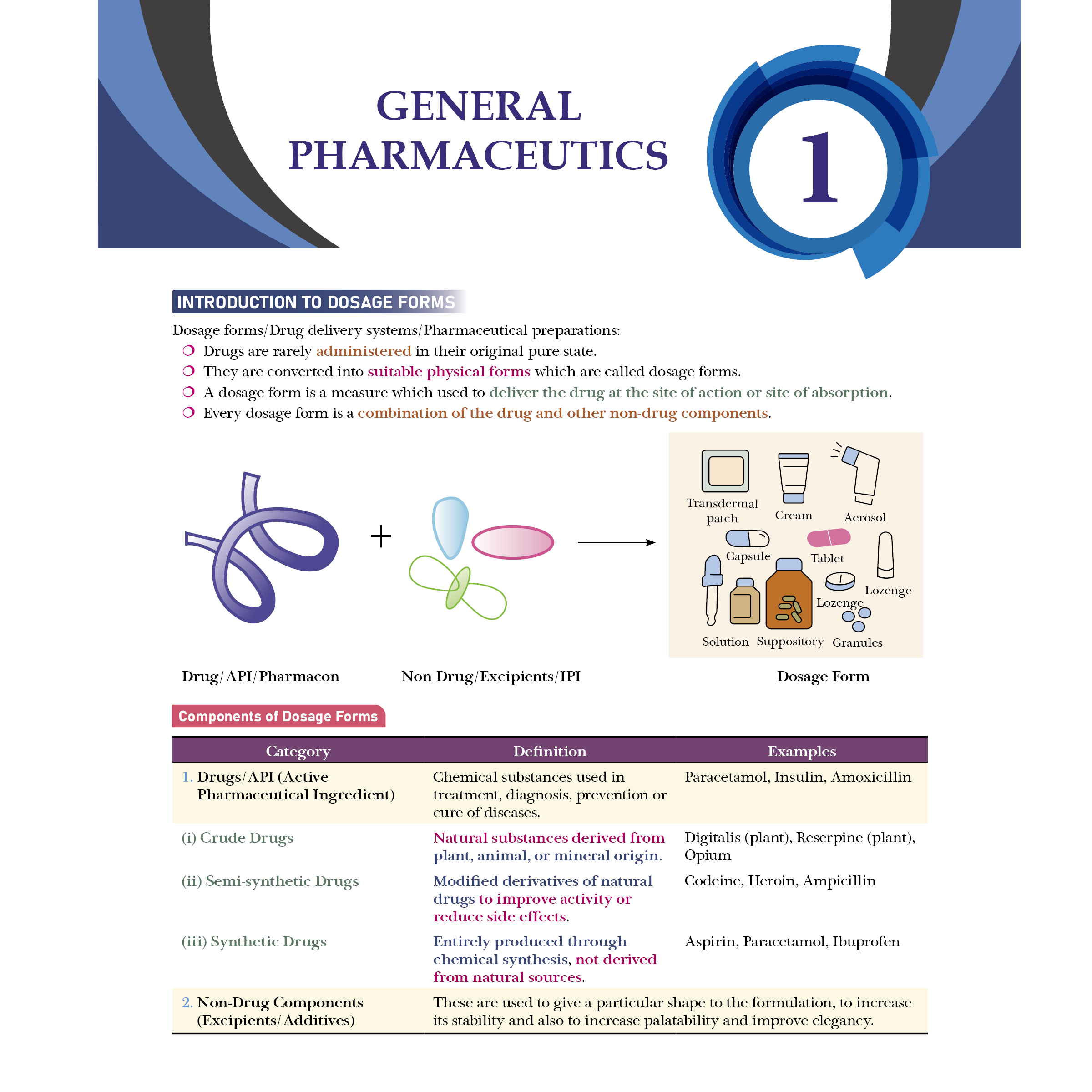 Pharma Pulse – Topper’s Tonic Comprehensive Pharmaceutics Volume 1 & 2 Combo Set of 2 Books By Dr. Amit Verma | Theory and Practice MCQs for GPAT and Other Pharma Competitive Exam