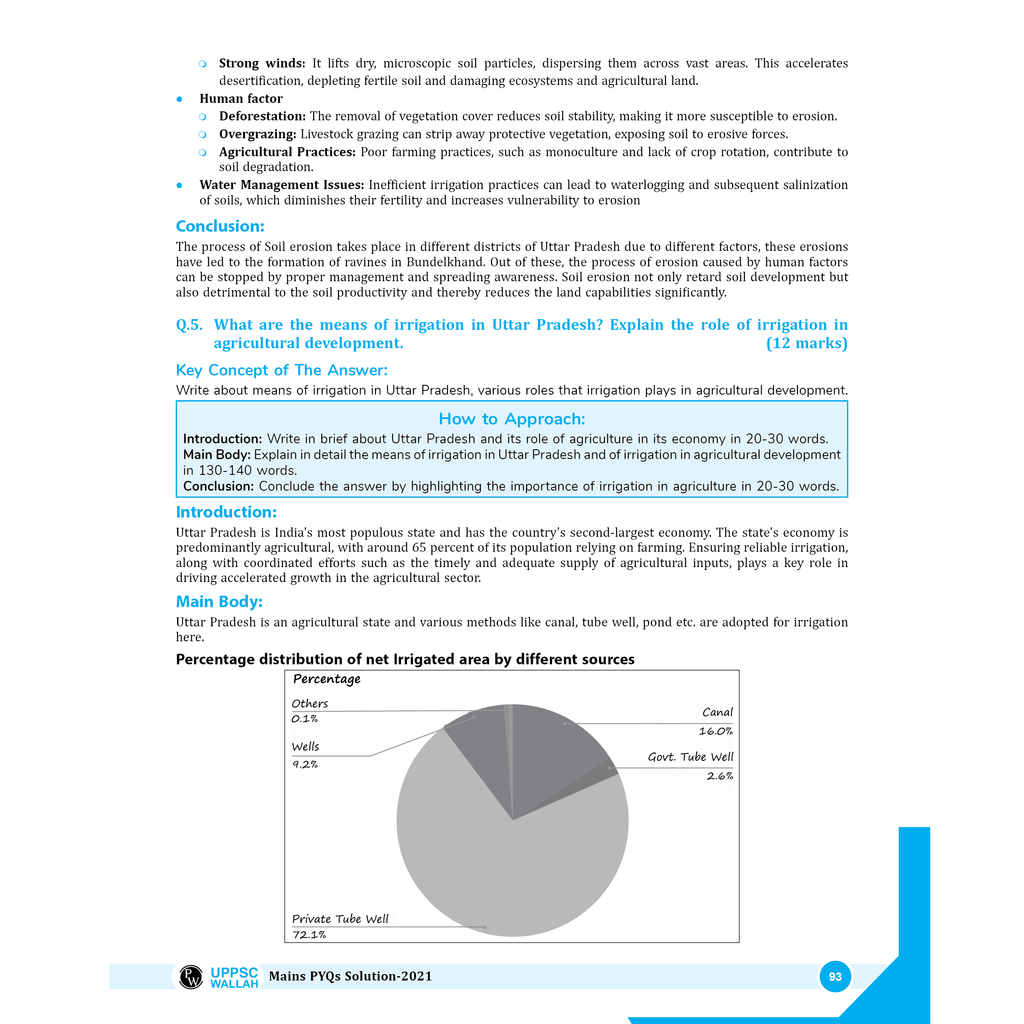 UP-PSC Wallah Mains PYQs Solution UP Special GS 5 and GS 6 | Complete 6 Years (2018-2023) Paper Analysis with Flow Charts & Diagrams