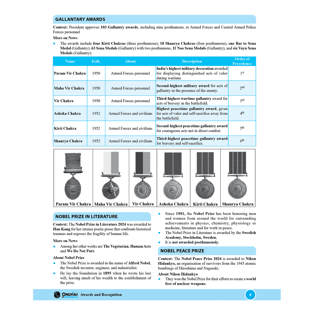 UPSC UDAAN 500+ (Prelims Wallah Current) January to December 2024 Combo Set of 8 Books