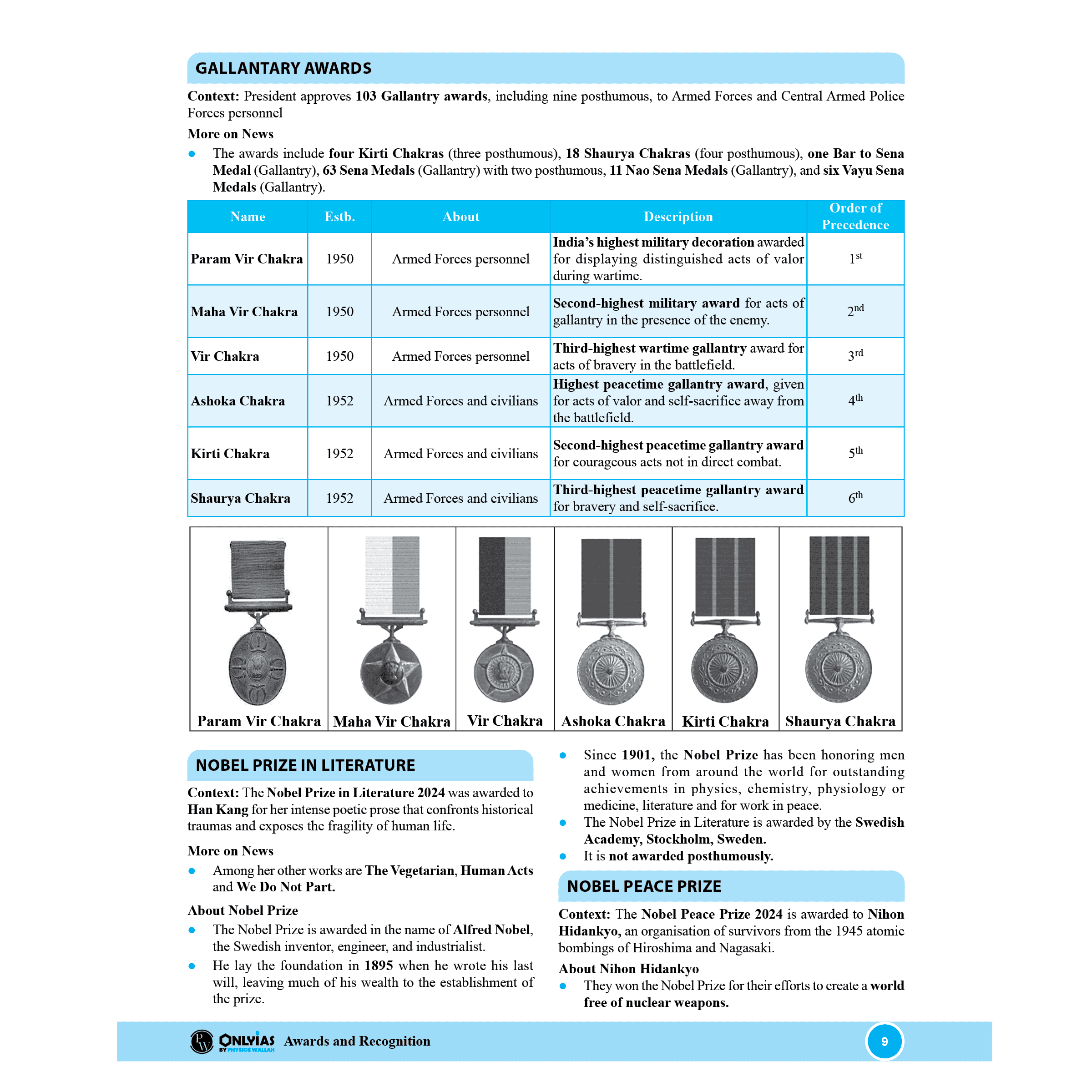 UPSC UDAAN 500+ (Prelims Wallah Current) January to December 2024 Combo Set of 8 Books