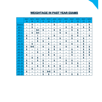 CA Intermediate Group 1 May 2025