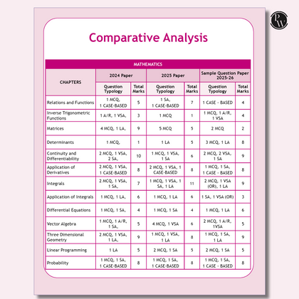 CBSE class 12th Sample papers