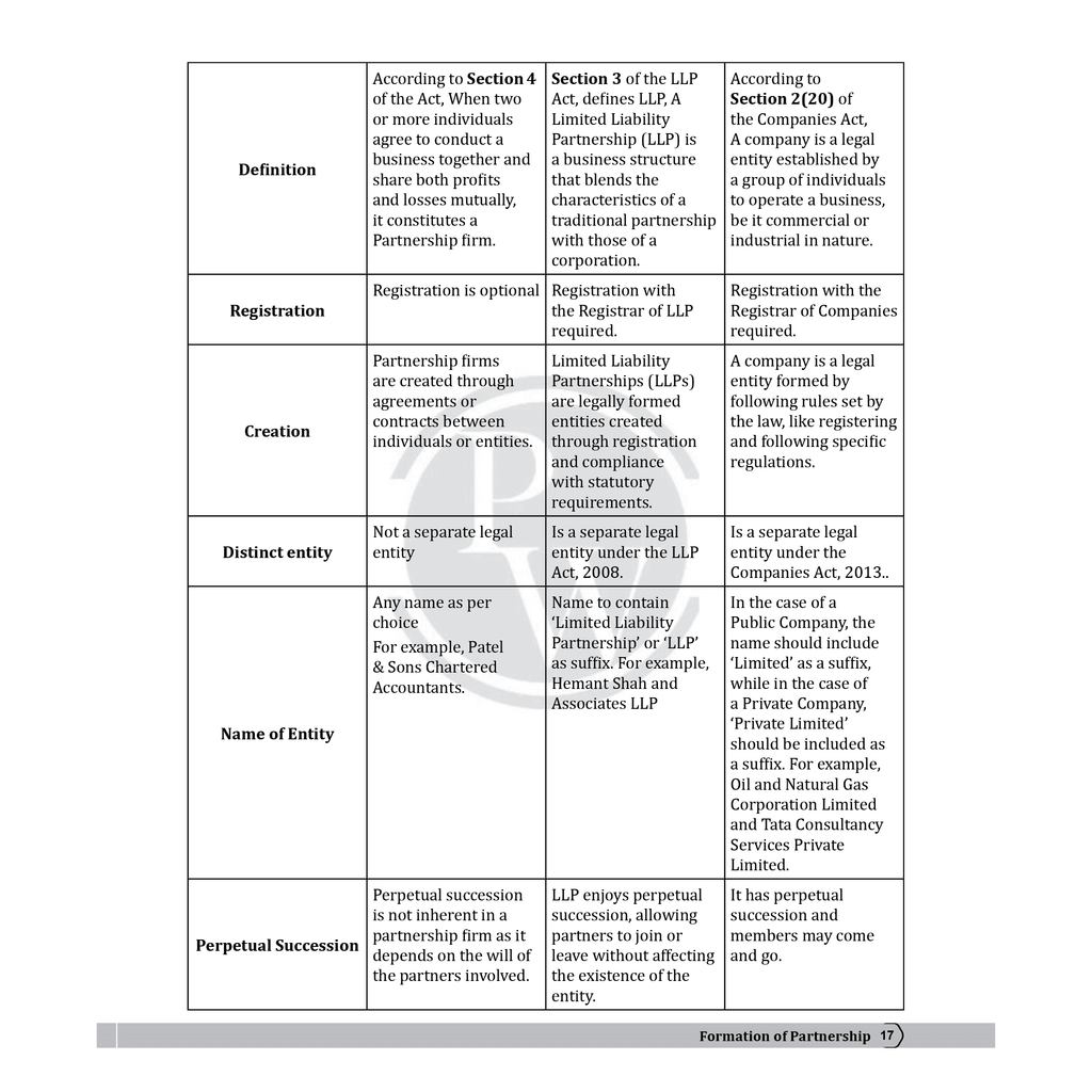 Judiciary Special Contracts Law | Complete Guide For Judicial Service Exam Prep | Case Laws, Legal Maxim, In-Depth Coverage of Key Concepts & Detailed Analysis