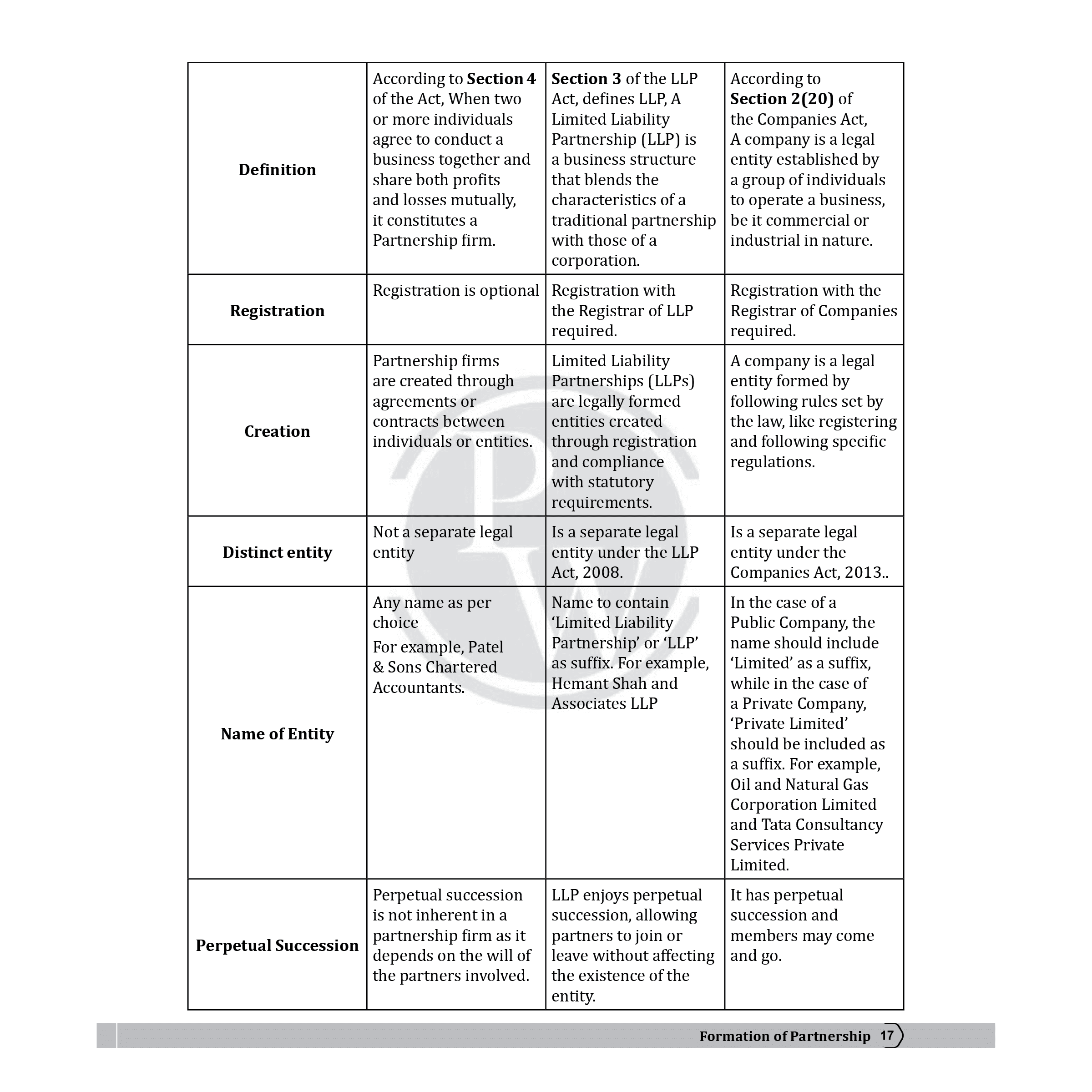 Judiciary Special Contracts Law | Complete Guide For Judicial Service Exam Prep | Case Laws, Legal Maxim, In-Depth Coverage of Key Concepts & Detailed Analysis