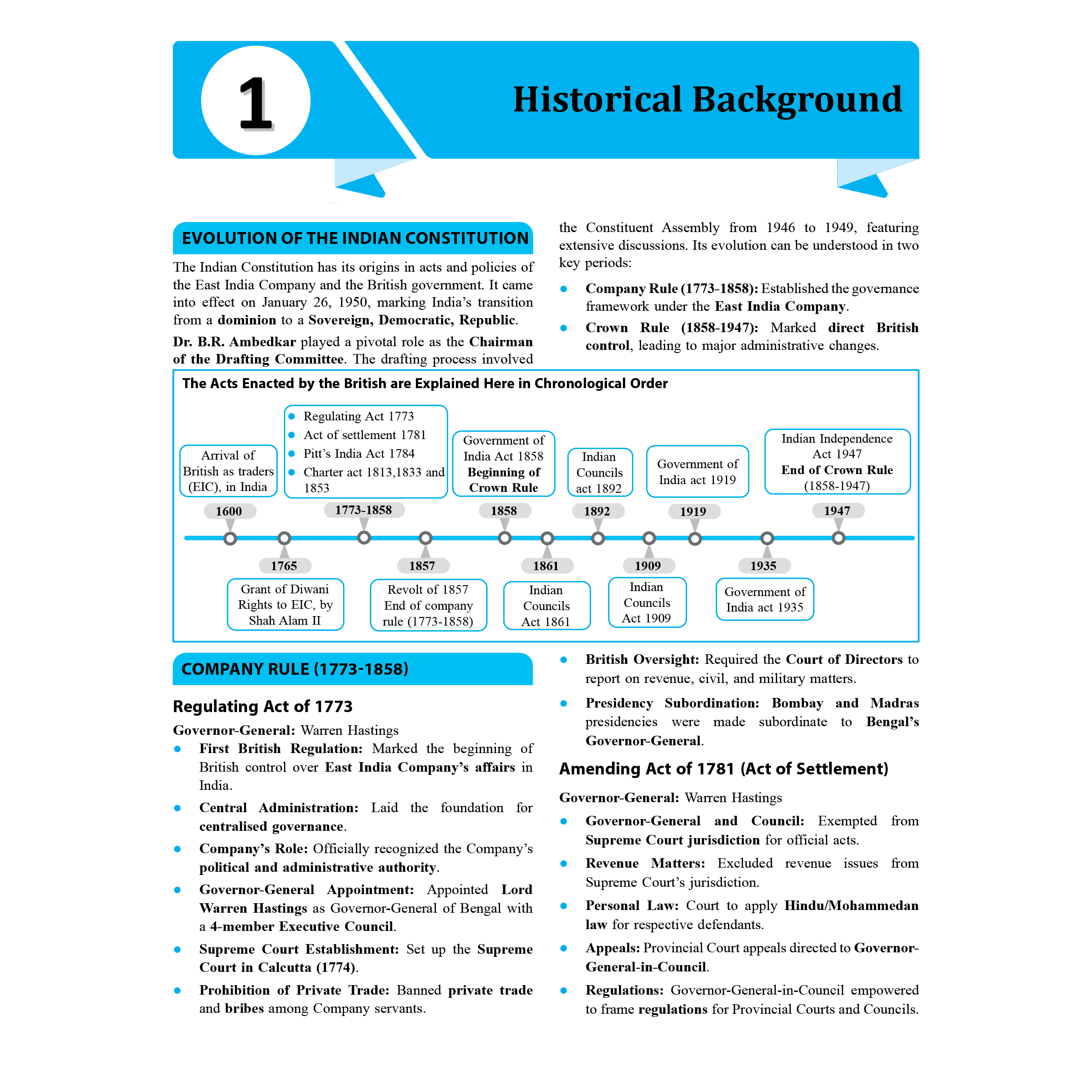 UDAAN (Prelims Wallah Static) Indian Polity For 2025 Exams