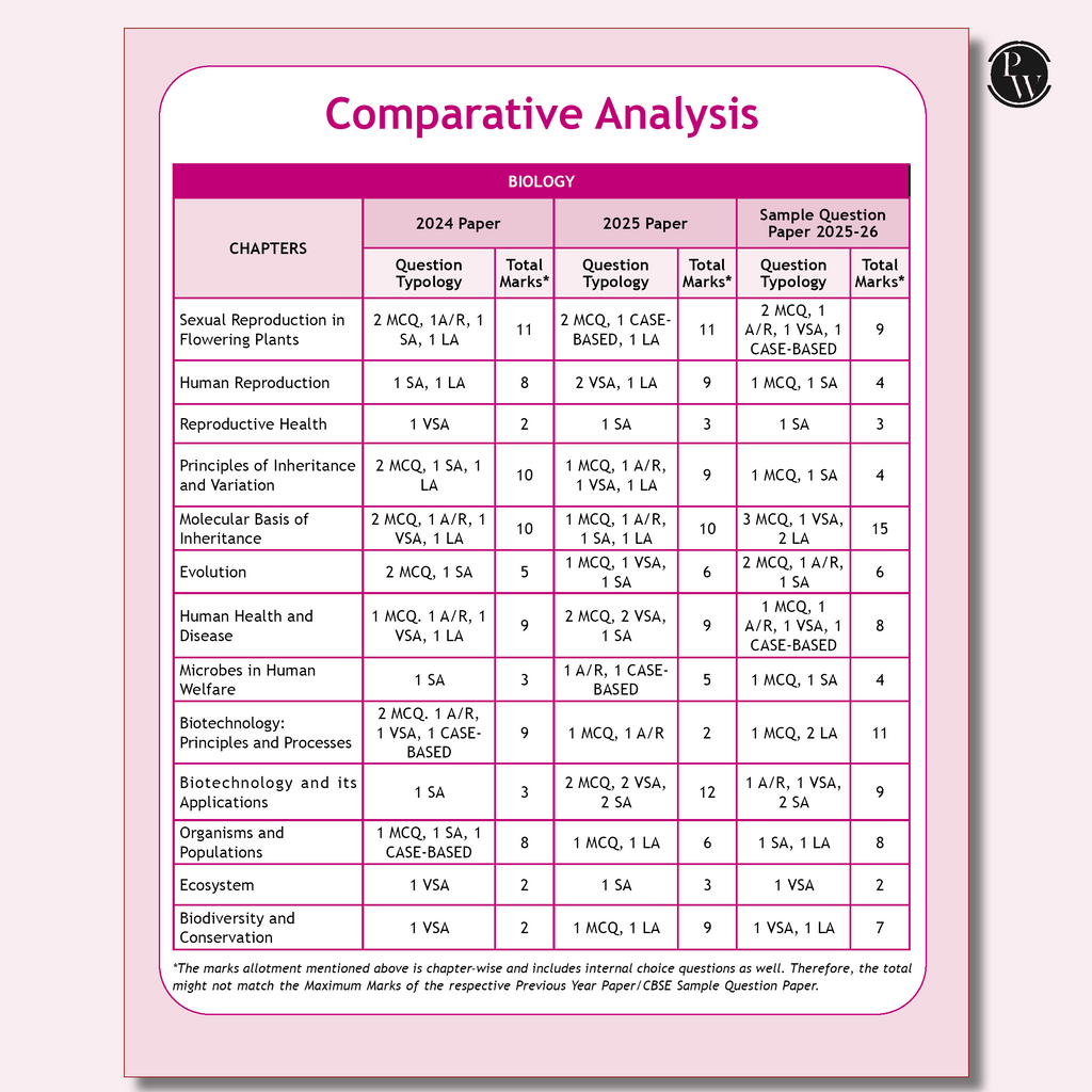 CBSE 12 Sample Question Papers Class 12 Physics, Chemistry & Mathematics Combo Set of 3 Books For 2026 Board Exam (As Per Latest SQP Dated 30 July 2025)