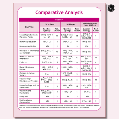 Cbse Sample Paper 12th 2025