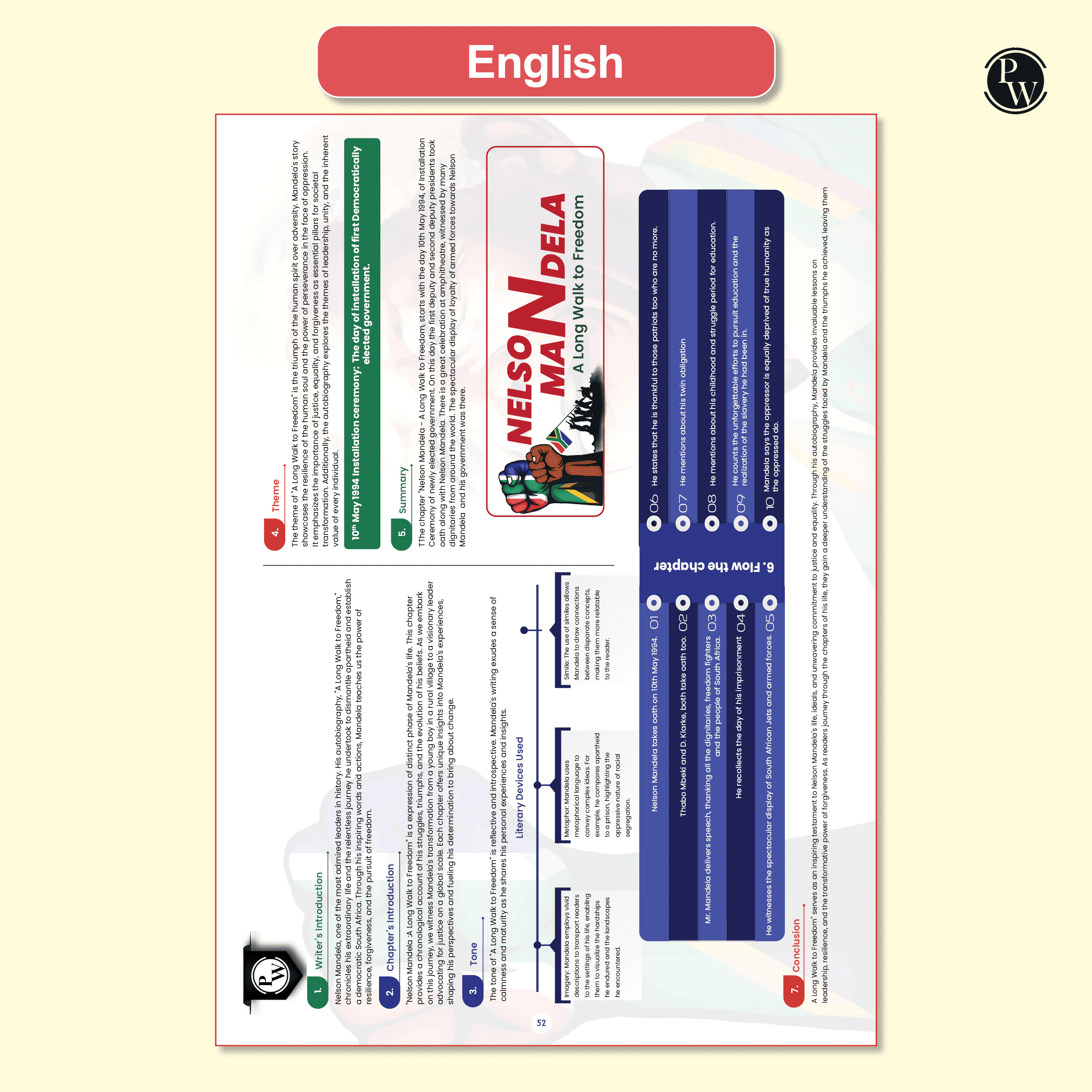 CBSE Class 10 Mind Maps Book For 2026 Board Exams l Mathematics, Physics, Chemistry, Biology, English and Social Science | Simplified Concepts & Quick Revision