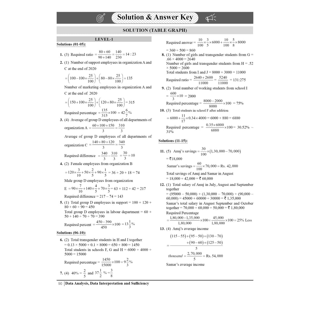 PW Banking Drona Data Analysis, Data Interpretation and Sufficiency l Theory with Exercise l For IBPS PO, Clerk, SBI PO Clerk, IBPS RRB, Grade A/B, PO/SO, Nabard, Insurance 2024 Exams