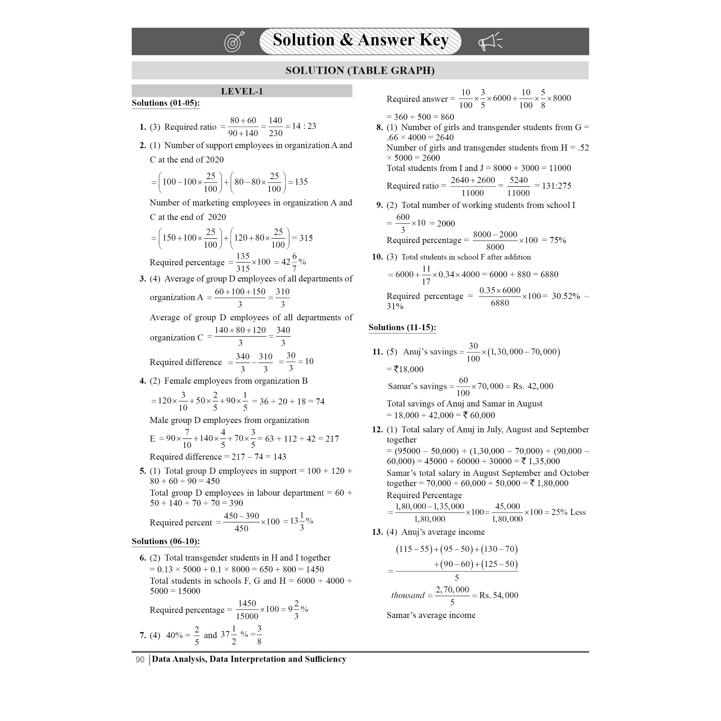 PW Banking Drona Data Analysis, Data Interpretation and Sufficiency l Theory with Exercise l For IBPS PO, Clerk, SBI PO Clerk, IBPS RRB, Grade A/B, PO/SO, Nabard, Insurance 2024 Exams