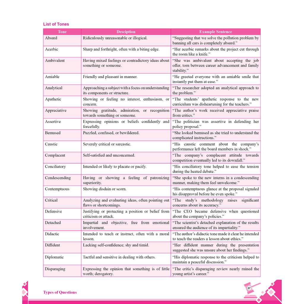 CLAT Complete Module Set of 11 For CLAT, AILET & OLETs Exams 2026 Latest Edition