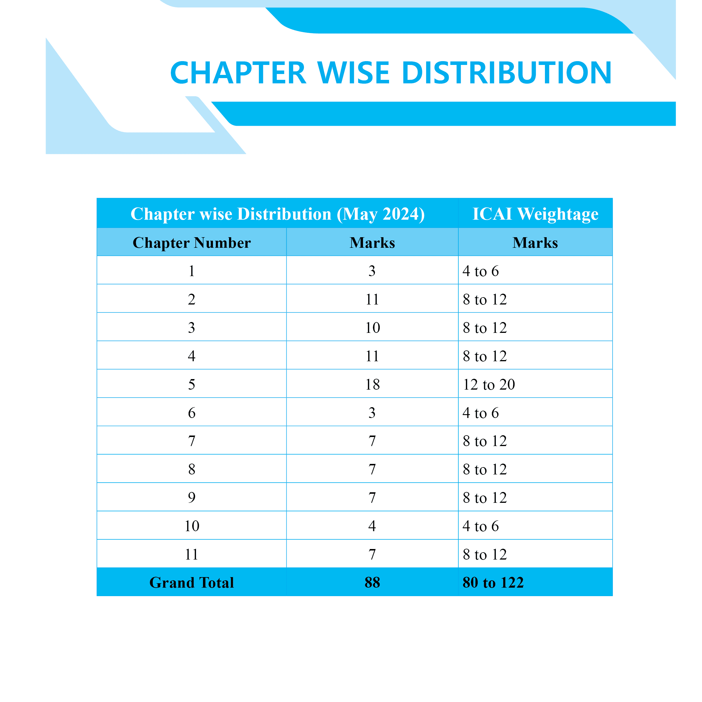 CA Intermediate Group 2 Auditing & Ethics - Ankit Mundra | Covering Theory, MCQs, RTP & MTP and PYQs | Latest Syllabus For May & Sep 2025 Exams | 4th Edition