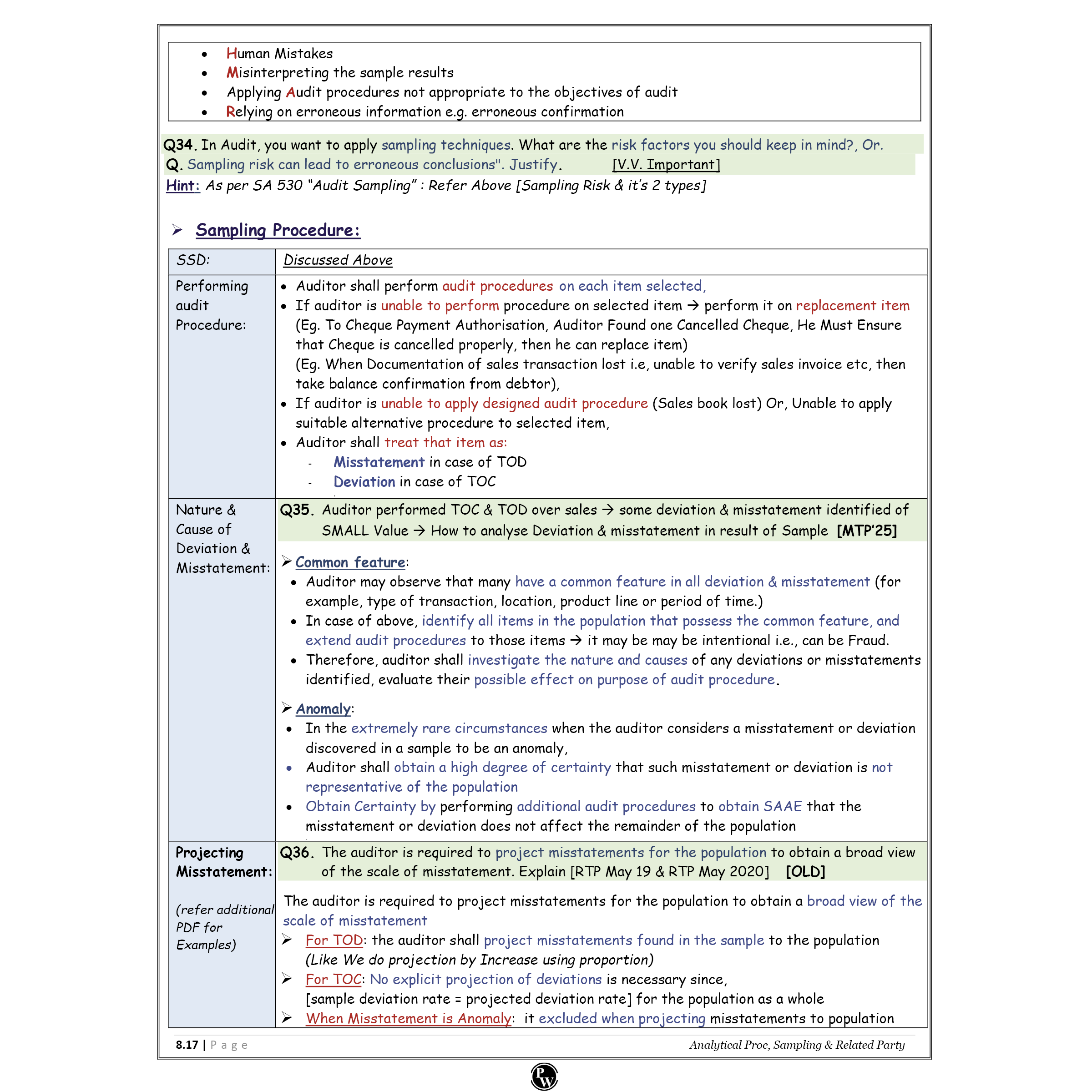 CA Intermediate Group 2 Auditing and Ethics By CA Hemant Somani | Covering Theory, Exercise and Previous Years Questions & Solutions | Latest Syllabus For May 2026 Exams