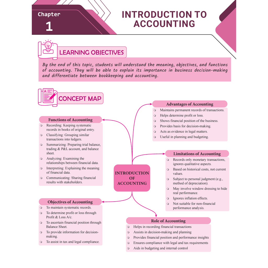 CBSE Question & Concept Bank (QCB) Class 11 Accountancy, Business Studies, Microeconomics & Statistics (Economics) Combo Set of 4 Books Chapter-wise and Topic-wise Solved Questions